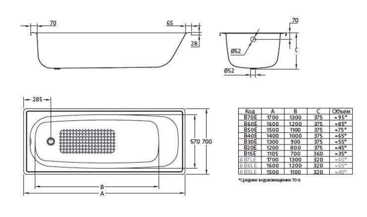 картинка Стальная ванна BLB Europa 120x70 см от магазина Одежда+