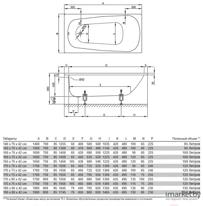 картинка Стальная ванна Bette Form 170х75 см, 2947-000 от магазина Одежда+