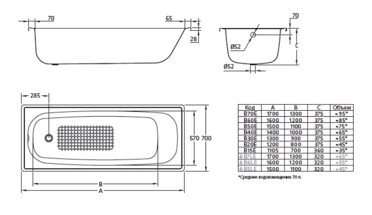 картинка Стальная ванна BLB Europa 130x70 см от магазина Одежда+